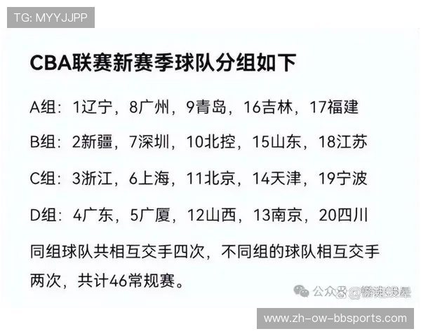 长春CBA球队名称及球队发展情况